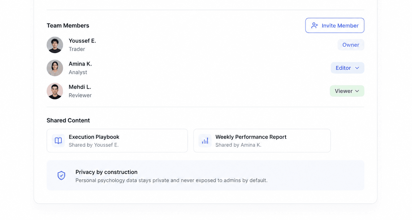 MetaTradee team workspace with members, roles and shared content