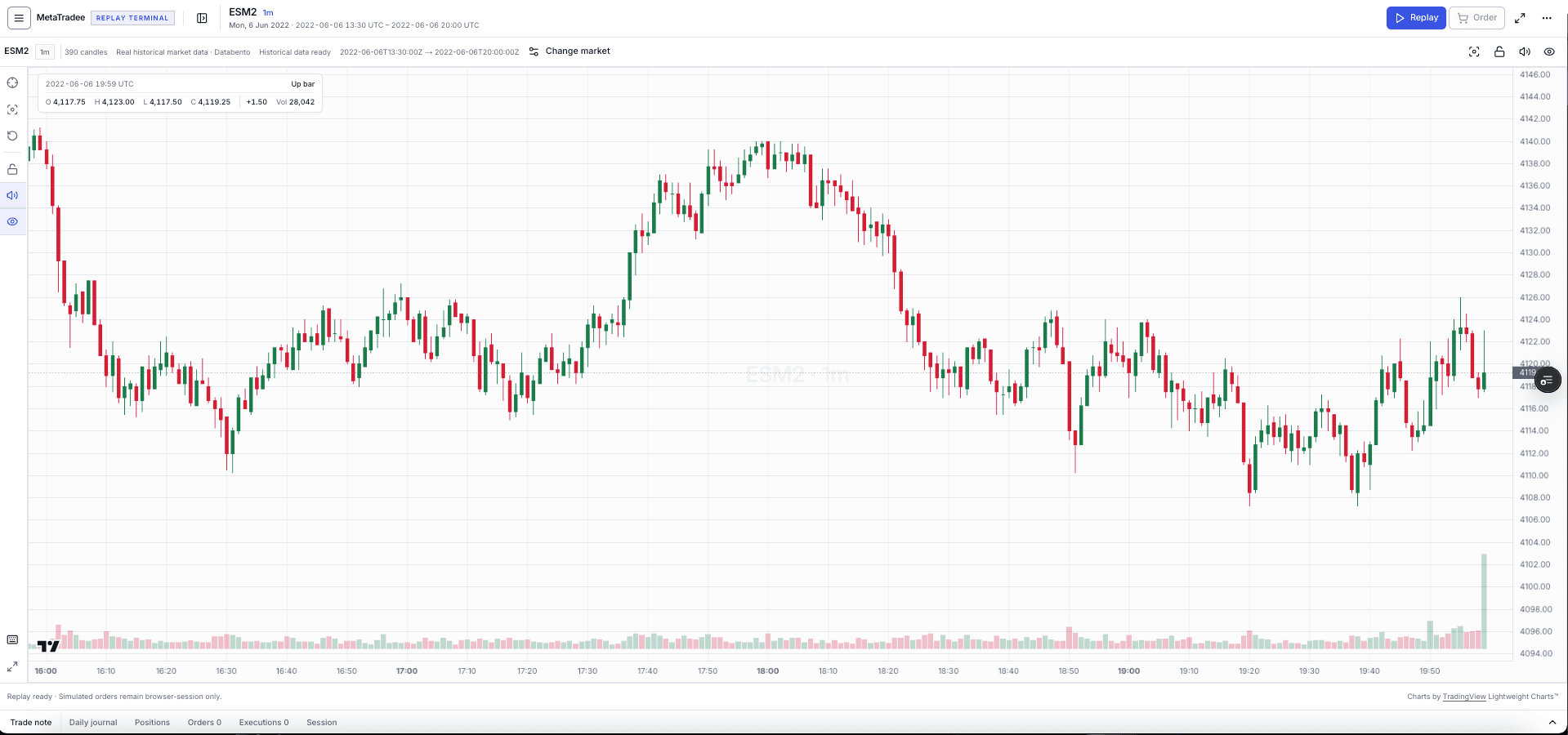 The MetaTradee Replay Terminal, replaying a recorded one-minute ES futures session with candlesticks, volume and a trade-note panel.